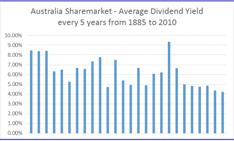 Graph for The dividend handbook: What you must know